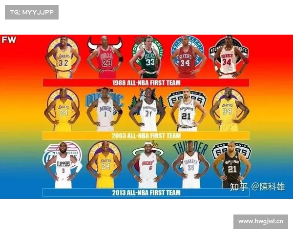 NBA 历年最佳阵容一阵大比拼,谁是最强王者? NBA 历年最佳阵容一阵大比拼,谁是最强王者?