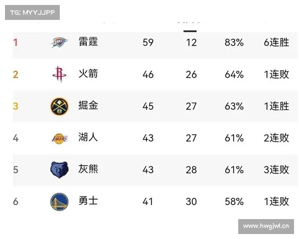 nba东部10强出炉,西部掘金,快船,勇士和森林狼直通季后赛条件 nba东部10强出炉,西部掘金,快船,勇士和森林狼直通季后赛条件